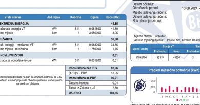 Struja u Federaciji poskupila za 23,3%