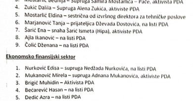 ĆASA KOPERFILD – NA KONKURSU ZA PRIJEM 168 RADNIKA OBEĆAO ZAPOSLITI 1000 OSOBA